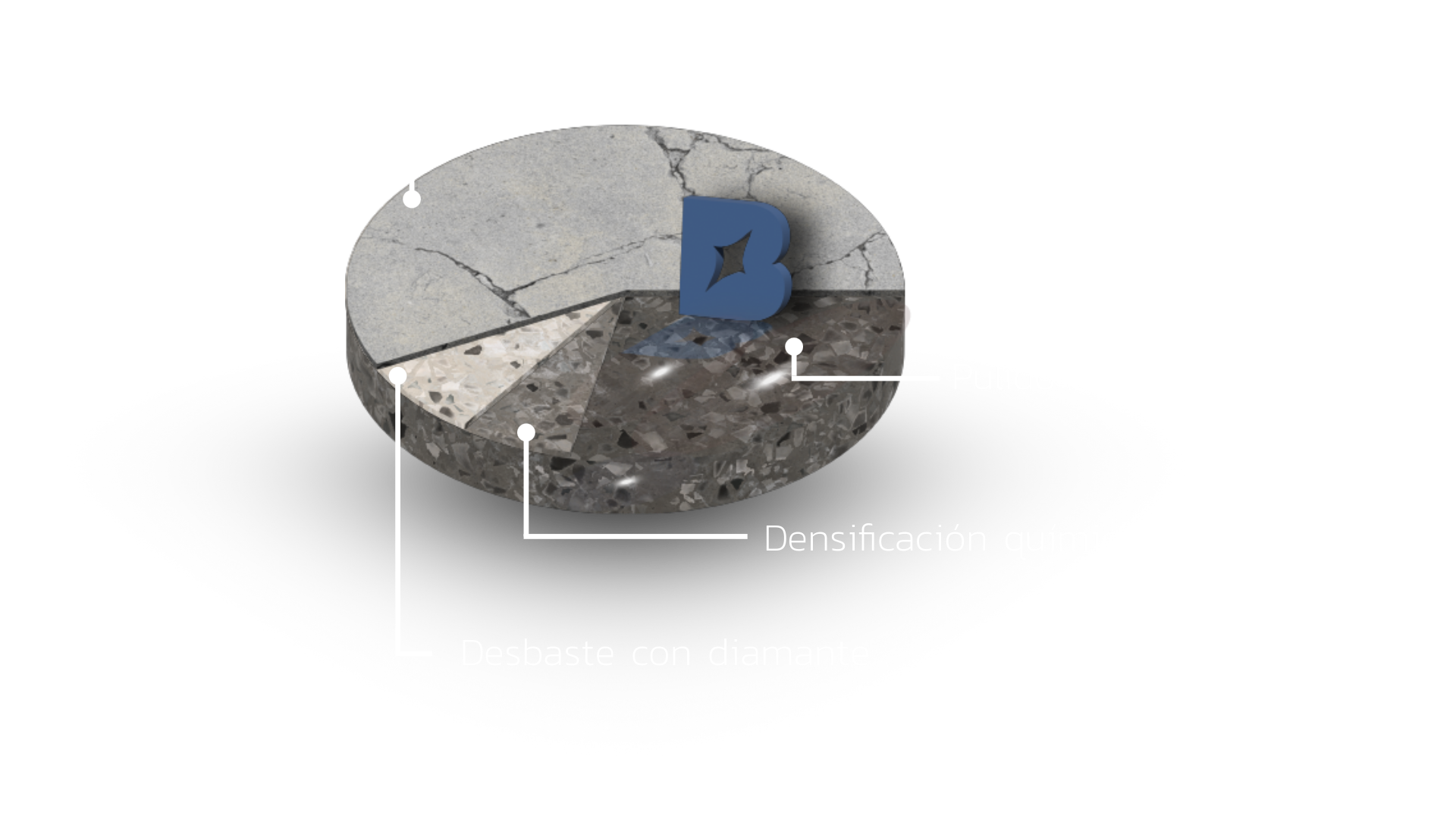 pulido de pisos